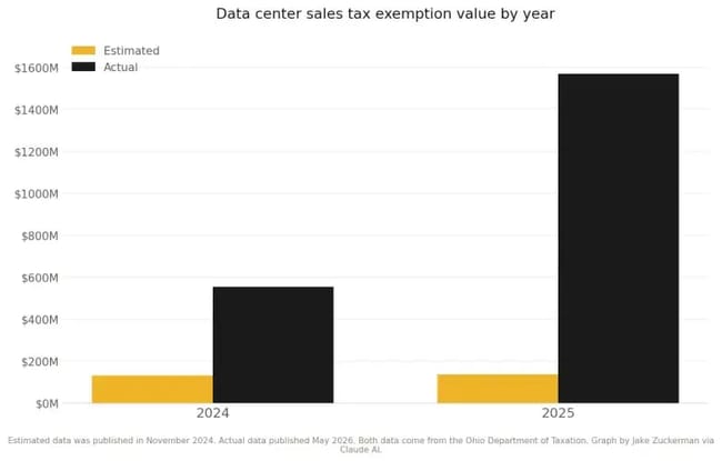 datacenter sales tax exemption